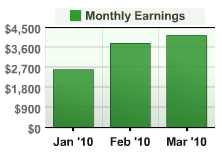 monthly earnings bar chart
